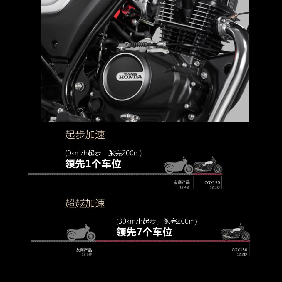 Honda Moto CGX 150 2025 Classic, Nhập Khẩu Chính Hãng Giá Rẻ tại Cà Mau
