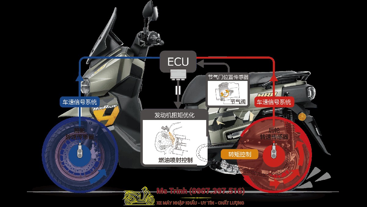 Honda HRD125 2026 - Xe tay ga ADV cá tính, ABS 2 kênh, công nghệ hiện đại tại Cà Mau